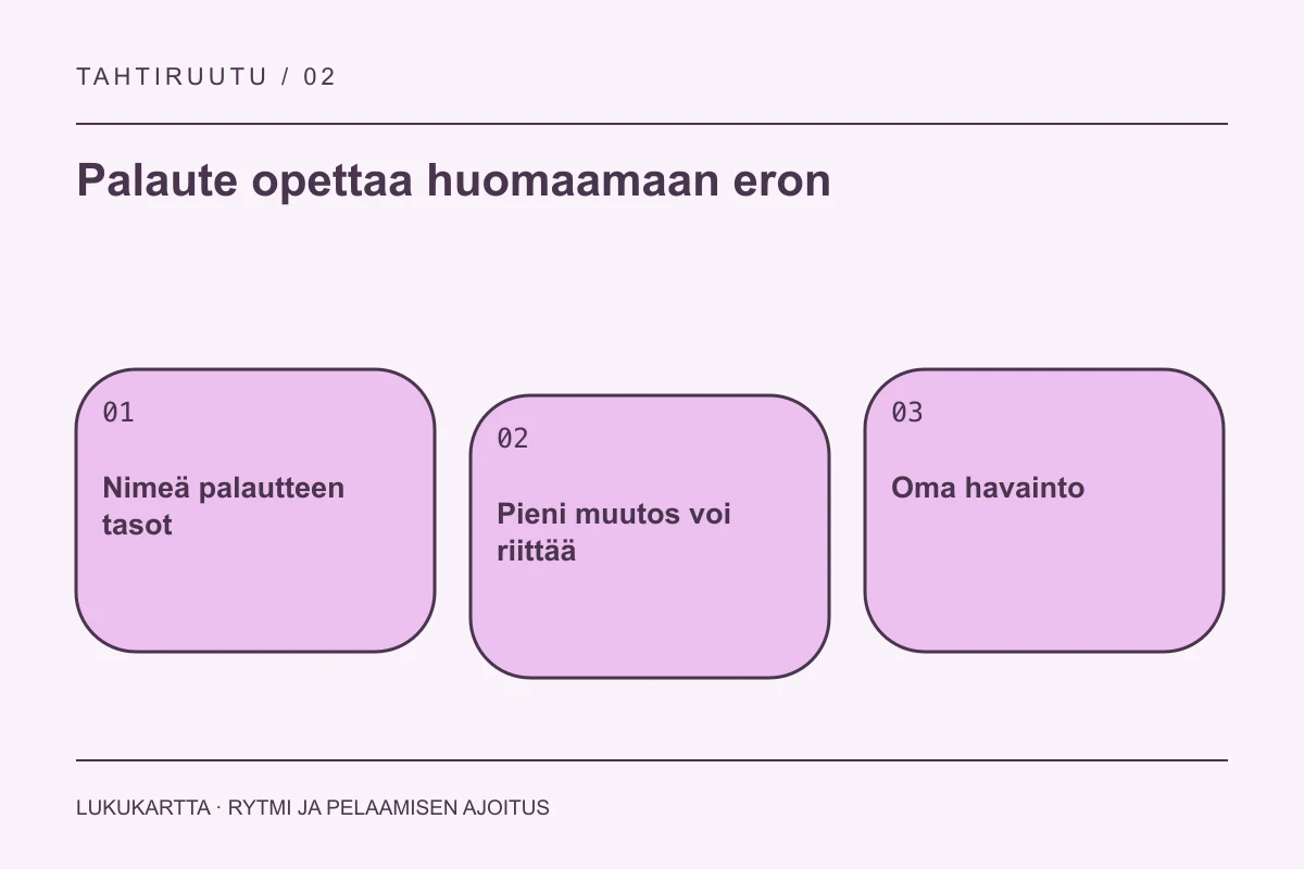 Lukukartta: Palaute opettaa huomaamaan eron. Nimeä palautteen tasot, Pieni muutos voi riittää, Oma havainto.