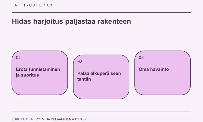 Lukukartta: Hidas harjoitus paljastaa rakenteen. Erota tunnistaminen ja suoritus, Palaa alkuperäiseen tahtiin, Oma havainto.