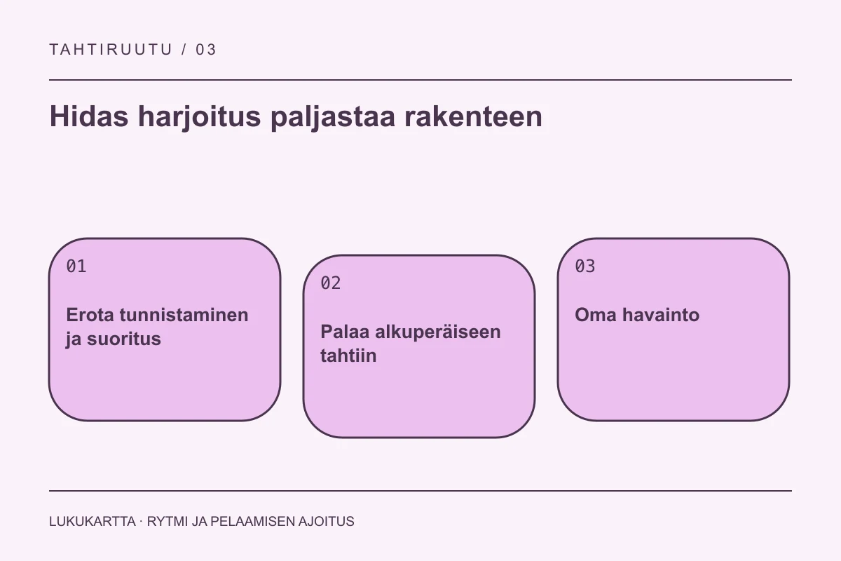 Lukukartta: Hidas harjoitus paljastaa rakenteen. Erota tunnistaminen ja suoritus, Palaa alkuperäiseen tahtiin, Oma havainto.
