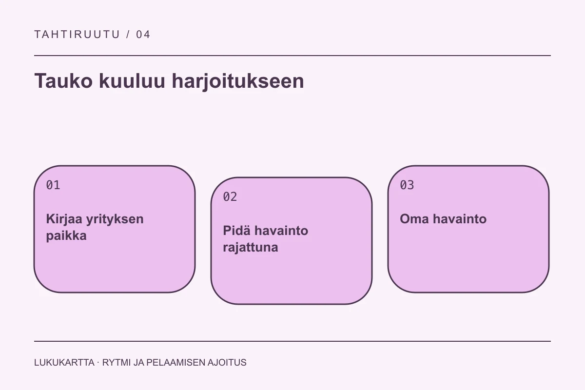 Lukukartta: Tauko kuuluu harjoitukseen. Kirjaa yrityksen paikka, Pidä havainto rajattuna, Oma havainto.