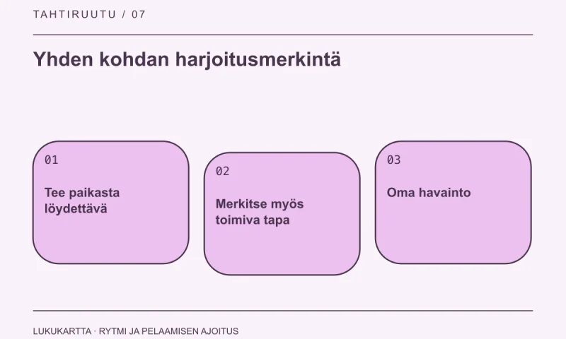 Lukukartta: Yhden kohdan harjoitusmerkintä. Tee paikasta löydettävä, Merkitse myös toimiva tapa, Oma havainto.