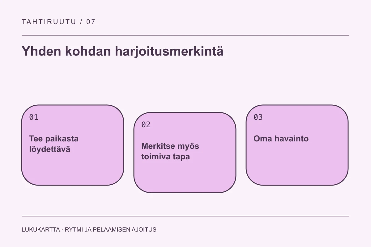 Lukukartta: Yhden kohdan harjoitusmerkintä. Tee paikasta löydettävä, Merkitse myös toimiva tapa, Oma havainto.