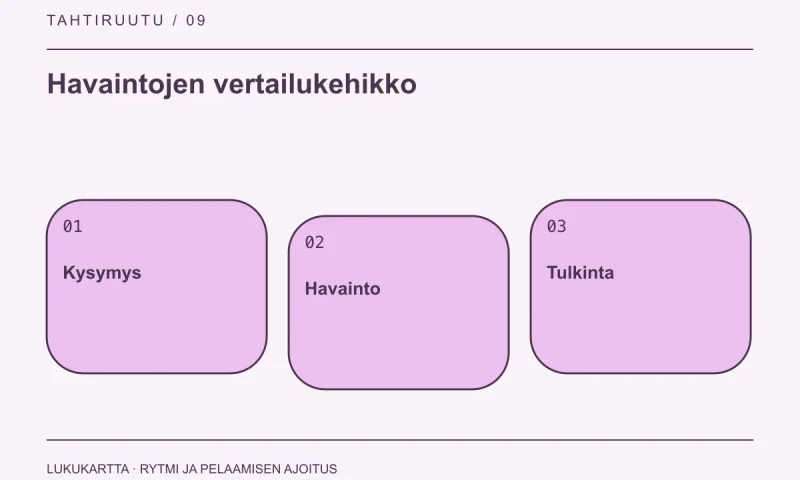 Havaintojen vertailukehikko: Kysymys, Havainto, Tulkinta