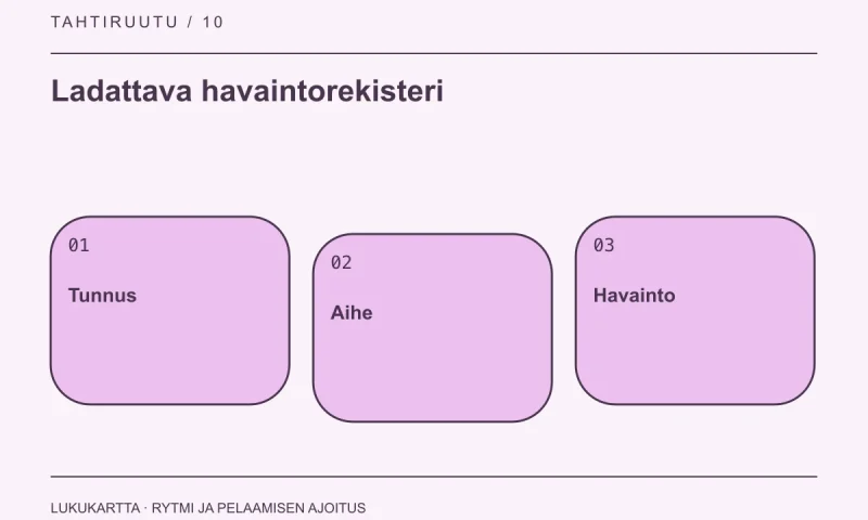 Ladattava havaintorekisteri: Tunnus, Aihe, Havainto