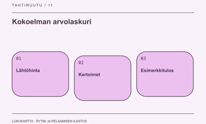 Kokoelman arvolaskuri: Lähtöhinta, Kertoimet, Esimerkkitulos