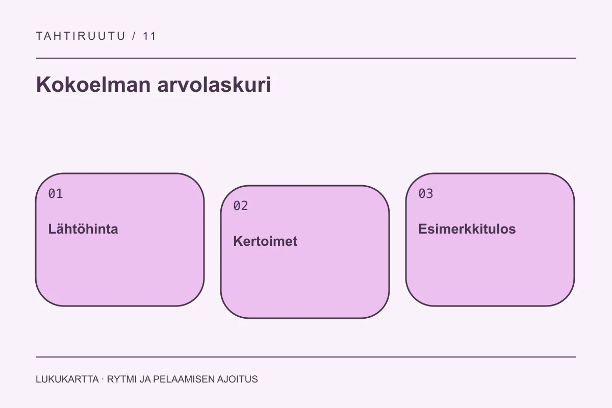Kokoelman arvolaskuri: Lähtöhinta, Kertoimet, Esimerkkitulos